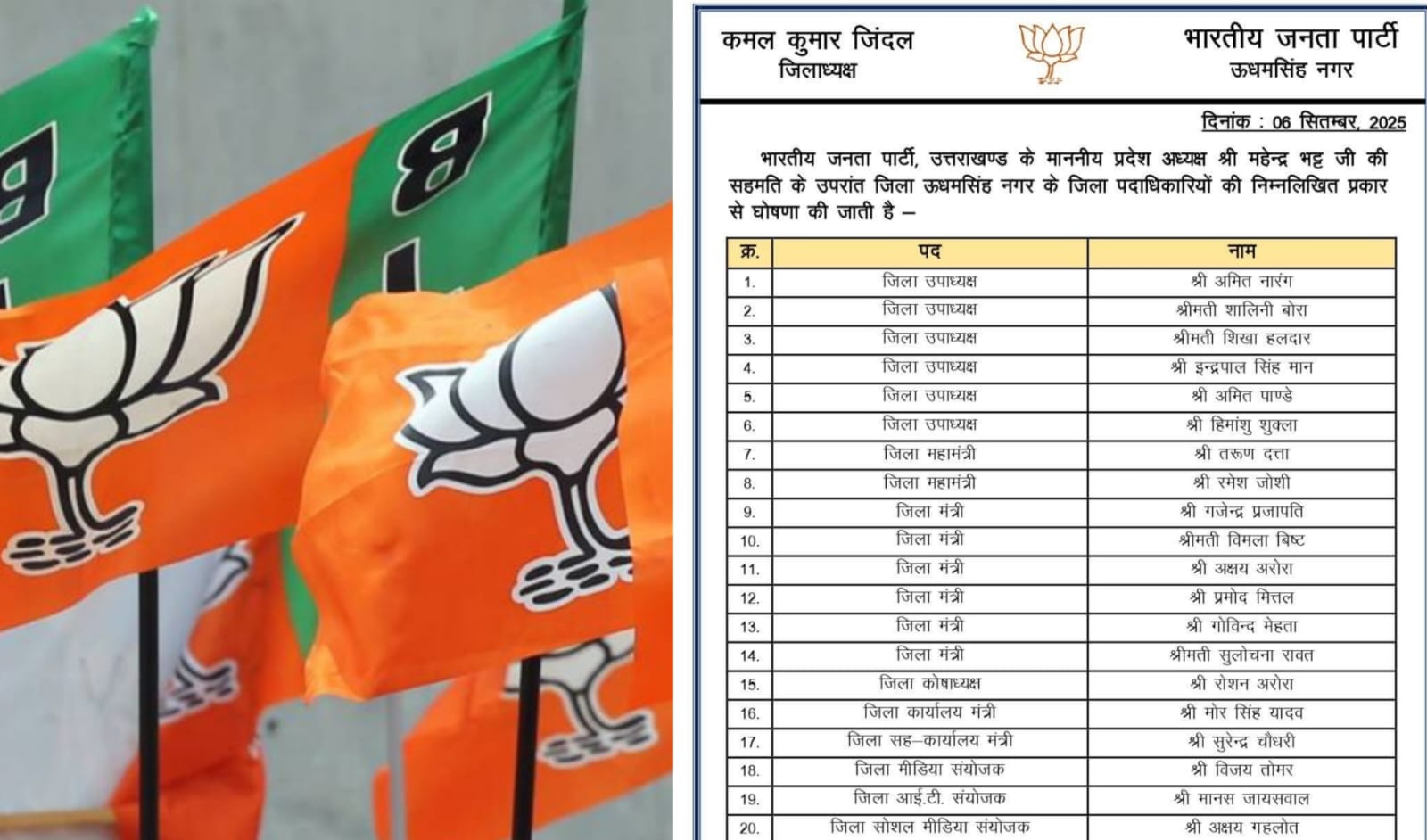 भाजपा नैनीताल की नई जिला कार्यकारिणी घोषित, विभिन्न पदों पर दायित्व वितरित