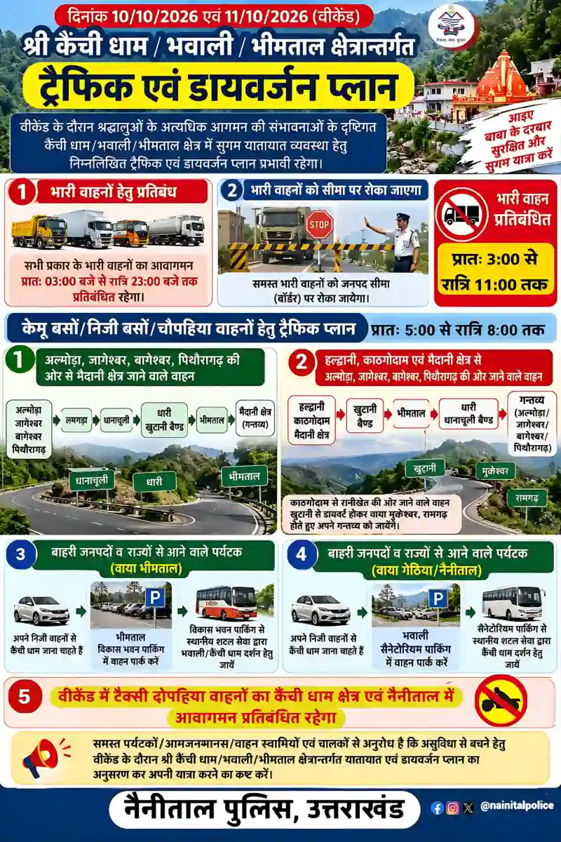 वीकेंड पर कैंची धाम जाने से पहले पढ़ लें ट्रैफिक प्लान, भारी वाहनों पर रोक – पर्यटकों के लिए शटल सेवा की व्यवस्था